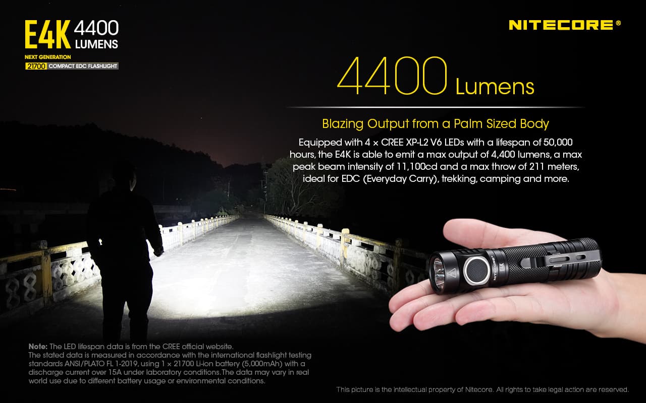NITECORE E4K — image 3